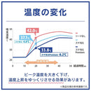 ムーミン [スマ冷え Premium] 貼って剥がせるスマートフォン冷却シート